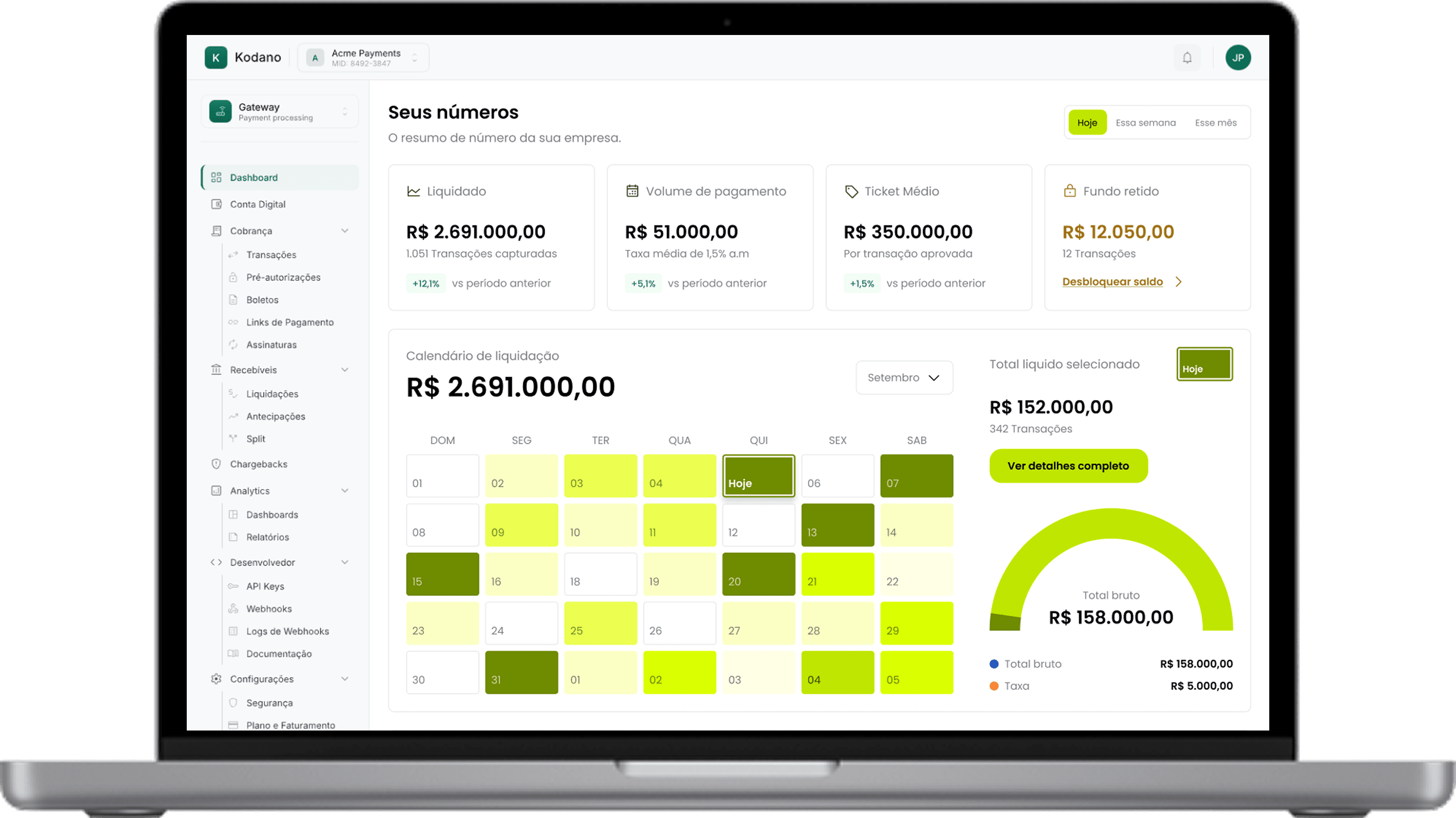 Dashboard Kodano exibindo resumo de transações e métricas financeiras